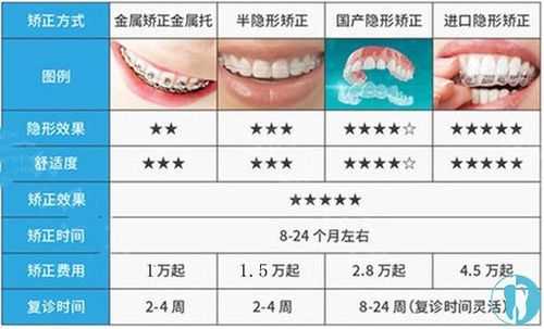 成人牙齿矫正价格表是多少（成人牙齿矫正价格表是多少钱）