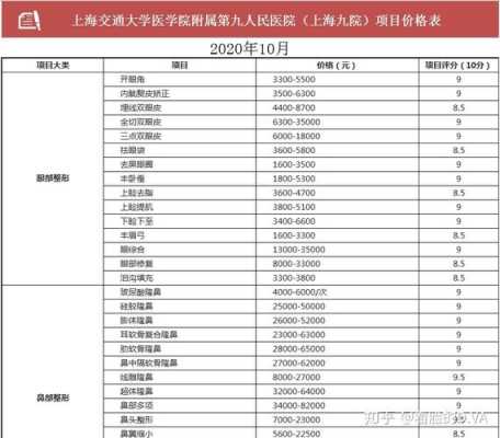 上海9院价格表（上海九院2019最新价目表）