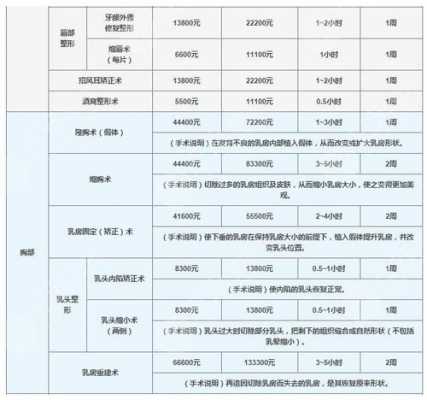 关于上海九院眼部吸脂价格的信息