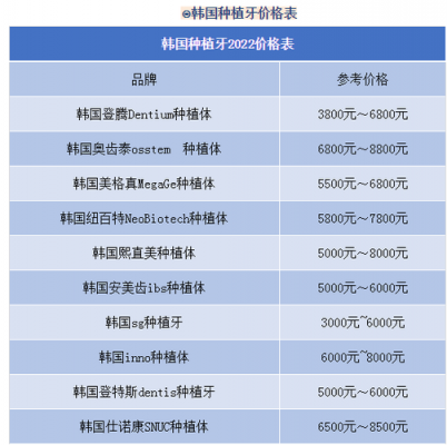 上海种植牙治疗价格（上海种植牙多少钱一颗2021价格表）