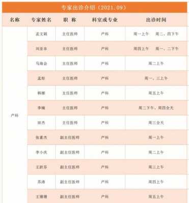 北京美妇产科价格表（北京妇科产科医院排名）