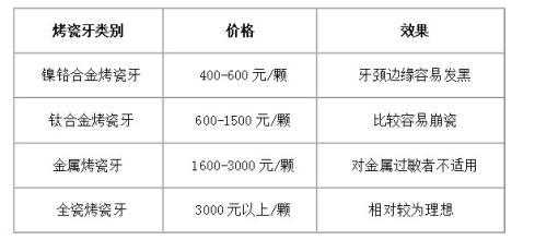 南京一般烤瓷牙的价格表（南京口腔医院做烤瓷牙冠多少钱一颗）