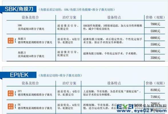 南京眼镜激光手术价格的简单介绍