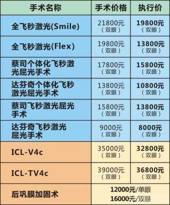 上海新华医院激光手术价格（上海新华医院激光手术价格表）