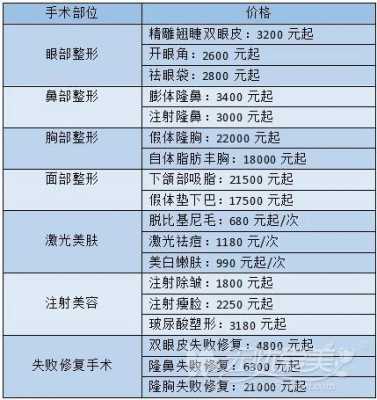 南京整型手术的价格表（南京哪家整型院最好）