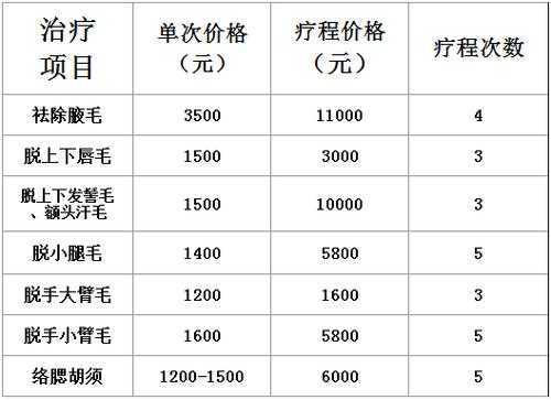 冰点脱毛上海价格（上海专业医院冰点激光脱毛收费标准）