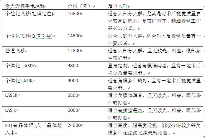 北京眼科激光价格（北京眼科激光价格表）