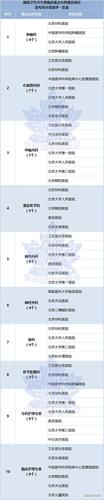 北京5a级整形医院名单（北京5a整形医院最新名单）