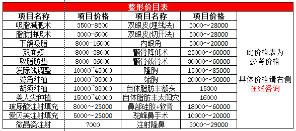 上海整形医院价目表（上海整形怎么样）