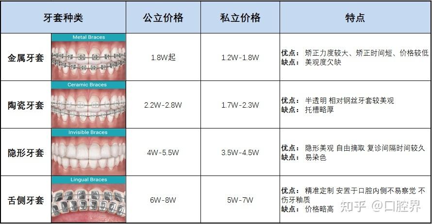 沈阳牙齿矫形价格（沈阳牙齿矫形价格表）