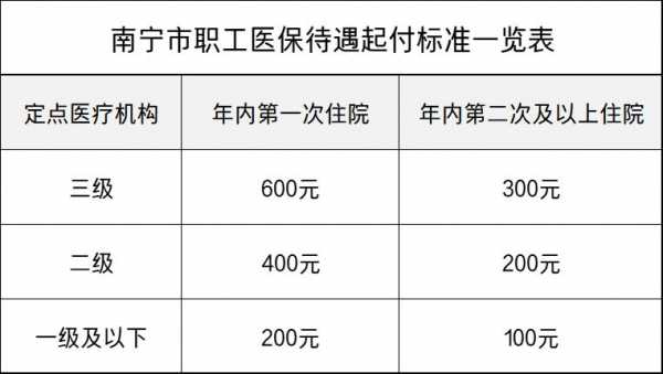 广安市医疗价格（广安市2022年医保缴费标准）