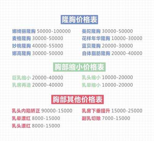 上海隆胸修复价格多少费用（上海隆胸整形）