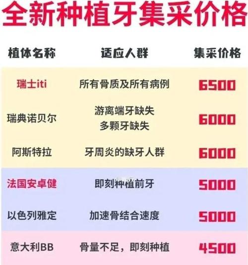南京种植牙价格表（南京种植牙多少钱一颗2021）