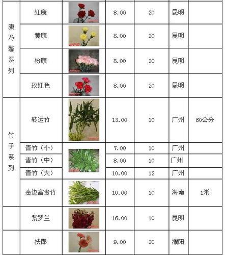 郑州花价格表（郑州花卉市场价格表）